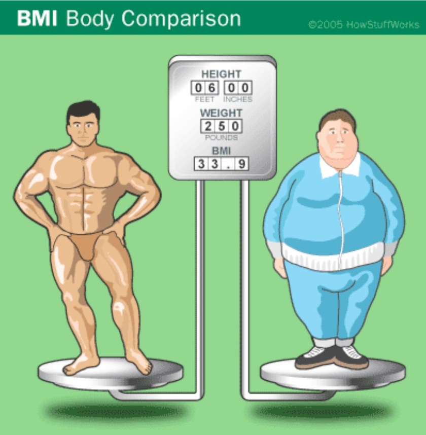 body-composition